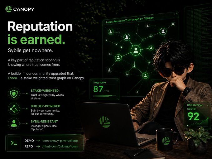 A promotional graphic for Canopy's "Loom" featuring the tagline "Reputation is earned. Sybils get nowhere." highlighting features like stake-weighted trust, builder-powered design, and sybil-resistance, with a trust score of 87/100 and reputation score of 92 displayed alongside a person working on a laptop.