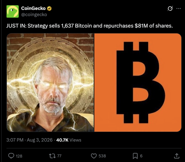 A tweet from CoinGecko (@coingecko) reporting "JUST IN: Strategy sells 1,637 Bitcoin and repurchases $81M of shares," posted at 3:07 PM on Aug 3, 2026, with 40.7K views. The image features a stylized portrait of Michael Saylor with glowing eyes against a Bitcoin-coin background, paired with the iconic orange Bitcoin "₿" logo — visually ironic, as it accompanies the Chinese caption quoting Saylor's famous advice "Never sell your Bitcoin," while the news itself shows him indirectly selling BTC via share buybacks.