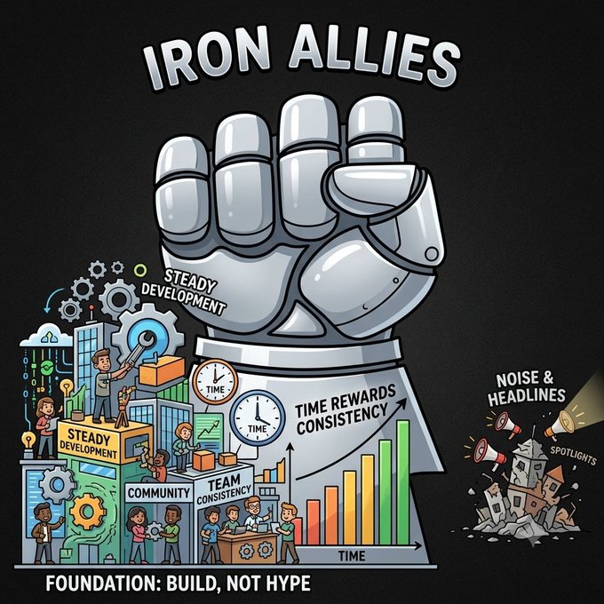 An illustrated graphic titled 'IRON ALLIES' featuring a large metallic fist, depicting the contrast between steady development (community, team consistency, time rewards) and noise/headlines, with the tagline 'FOUNDATION: BUILD, NOT HYPE'.