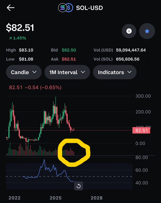 The image shows a stock market trading dashboard with various candles, stock indicators, and price bars displayed against a dark background of black text. The central element in the center of the screen has a yellow circle around it with a red dot on top. It is not clear from the image if this symbol represents something specific or just part of the visual design of the trading dashboard. The main focus of the image seems to be on how the candle, indicator, and price bar data interact and display within the stock market platform shown in the image.