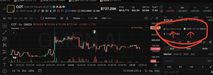 A cryptocurrency trading interface showing a price chart for COT (COTI) priced at $737.29K, with red arrows highlighting the 'Dev's Best Token' and 'CATE' tokens in the trading panel.