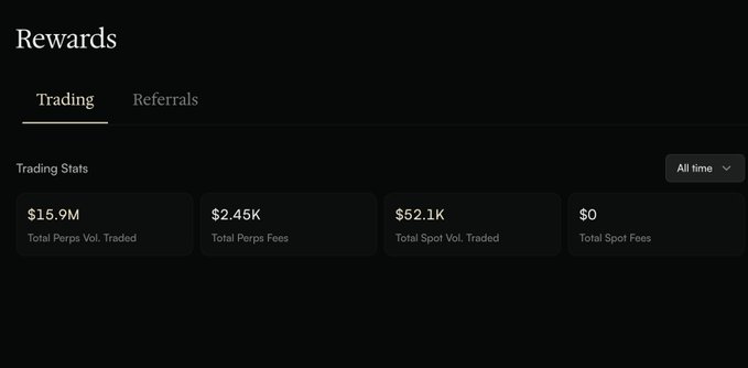 The image shows a "Rewards" dashboard from Arcus with Trading Stats displaying $15.9M in Total Perps Volume Traded, $2.45K in Total Perps Fees, $52.1K in Total Spot Volume, and $0 in Total Spot Fees. This visual evidence supports the post's claim of $15.9 million in total trading volume, showcasing the user's impressive trading activity on the platform.