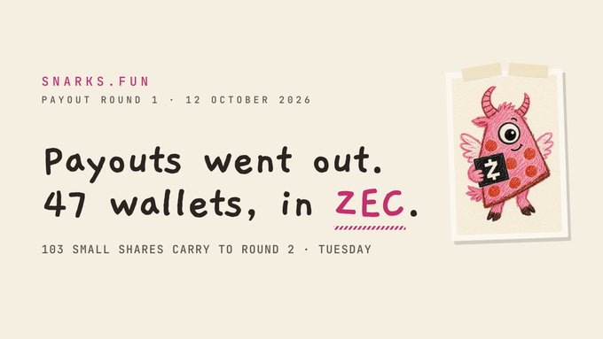 A graphic from snarks.fun announcing that 'Payouts went out' for Payout Round 1 on 12 October 2026 to 47 wallets in ZEC, featuring a pink cartoon monster.