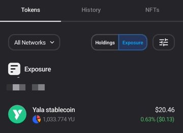 A screenshot of a cryptocurrency portfolio app showing the 'Yala stablecoin' token with a balance of 1,033.774 YU valued at $20.46, representing 0.63% of the user's exposure.