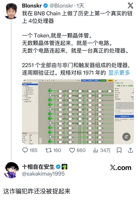 A Chinese X post by Blonskr (@Blonskr) claims to have built the "first real on-chain 4-bit processor" on BNB Chain, consisting of 2,251 NAND gates and flip-flops, with a screenshot showing a circuit schematic and 109x11=1199 result. Below it, a user @sakakimay1995 comments "这诈骗犯咋还没被捉起来" (Why hasn't this scammer been caught yet), directly illustrating the post's point about a KOL being widely labeled a scammer.