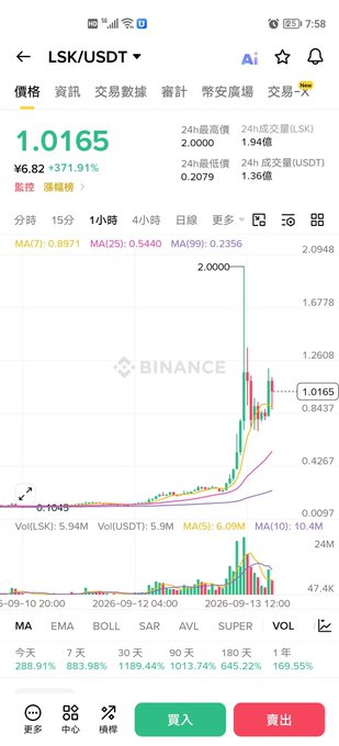 A mobile screenshot showing a Binance crypto trading chart for the LSK/USDT pair, with the current price at 1.0165 USDT.