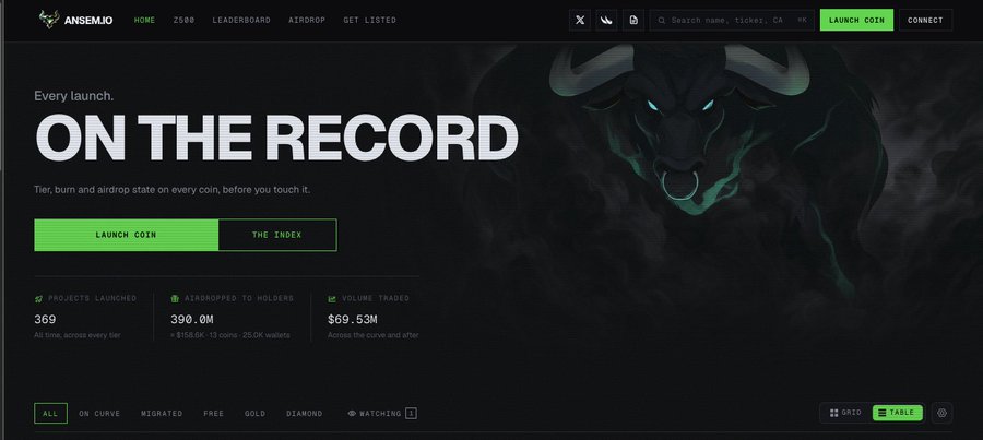 The image shows the ansem.io cryptocurrency launchpad homepage featuring a dark interface with a bull mascot, displaying "ON THE RECORD" as the main headline and stats including 369 projects launched, $390.0M airdropped to holders, and $69.53M volume traded. The branding aligns with the post's claim about $ANSEM being a complex but profitable launchpad platform, showcasing key performance metrics that emphasize its scale and trading activity.
