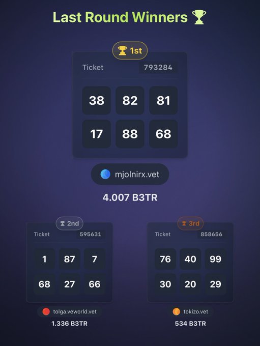 'Last Round Winners' screen for a VeChain (B3TR token) lottery showing the 1st place winner (ticket 793284) with 4,007 B3TR, and 2nd and 3rd place winners with their respective tickets and prizes.