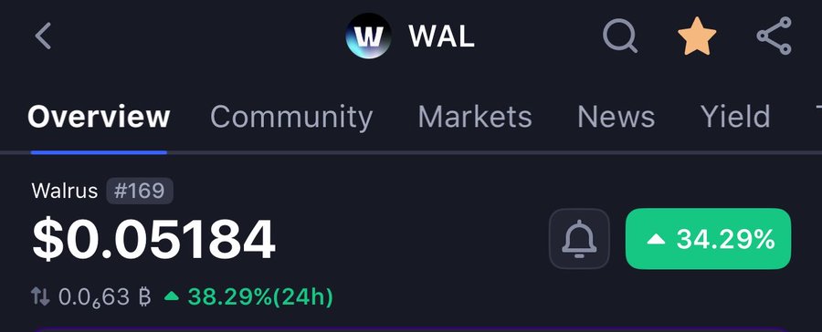 A crypto price tracker showing WAL (Walrus #169) at $0.05184, up 34.29% / 38.29% in 24h.