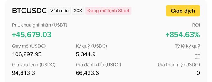 Trading interface in Vietnamese for BTCUSDC perpetual contract showing an unrealized PnL of +45,679.03 USDT with an ROI of +854.63%, position size of 106,897.95 USDC, and entry price of 94,813.3.