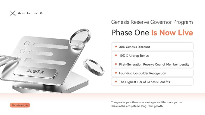 A promotional banner for AEGIS X's Genesis Reserve Governor Program, featuring a sleek metallic 3D rendering of stacked branded plates and coins, announcing "Phase One Is Now Live" with perks including a 30% Genesis Discount, 10% X Airdrop Bonus, First-Generation Reserve Council Member Identity, Founding Co-builder Recognition, and the highest tier of Genesis benefits—reinforcing the post's call to join the program's early participation and long-term co-building vision.