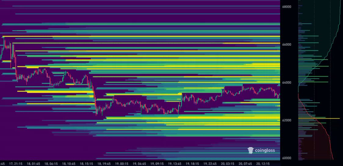 The image shows a graph with multiple lines, possibly representing stock prices or other financial data. The colors used for the lines are purple, green, yellow, and orange. There is also text present in the image that reads "Will MM grab the longs or the shorts tomorrow? Or will we do El Classico?" This could be an analysis of a specific stock or market trend, possibly related to Bitcoin.