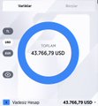 The image shows a cryptocurrency balance display reading "TOPLAM 41.766,79 USD" (Total $41,766.79) in a Vadesiz Hesap (checking account). The image relates to the post by visually demonstrating the claim that with around $63,000, you could purchase 700 Bitcoins—though the actual balance shown ($41,766.79) is less than the stated amount, highlighting the user's excitement about Bitcoin's potential growth to make them millionaires.