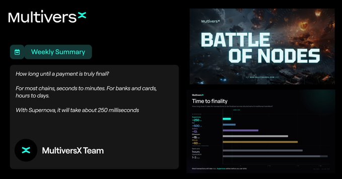 The image shows a screenshot from an online game that uses the Multivers X Supernova title. The screenshot displays the dashboard of the game's progress bar, with information about the number of players, the time elapsed in minutes, and the remaining payouts for players. The text above the bar reads "Battle of Nodes: Time to victory", suggesting that the battle is about to end soon.