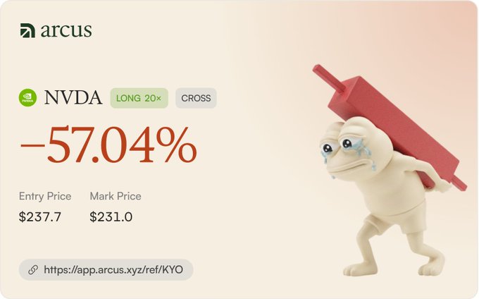 An Arcus trading card displays a NVDA LONG 20x CROSS position at -57.04%, with entry price $237.7 and mark price $231.0, accompanied by a sad clay figure carrying a red bar on its back.