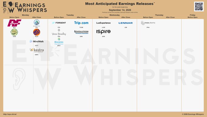 The image is an "Earnings Whispers" calendar for the week of September 14, 2026, showing the most anticipated earnings releases across Monday through Friday, featuring companies like Kestra Financial, MindWalk, Vera Bradley, Trip.com, iSPRi, Lennar, and Corestate Pharma.

The calendar's sparse schedule—with only a handful of notable earnings reports during a week coinciding with options expiration (OpEx)—supports the post's observation that it's an unusually quiet week, which could align with the predicted market rally due to the lack of significant corporate catalysts.