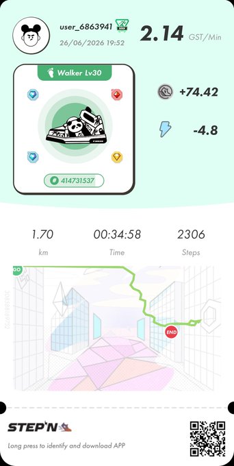 A screenshot from the STEP'N fitness app showing user_6863941's "Walker Lv.30" sneaker stats with 2.14 GST/Min earnings, a 1.70 km walk completed in 34:58 with 2306 steps (+74.42 / -4.8), paired with a cartoon map under rainy weather, matching the post's comment about heavy rain.