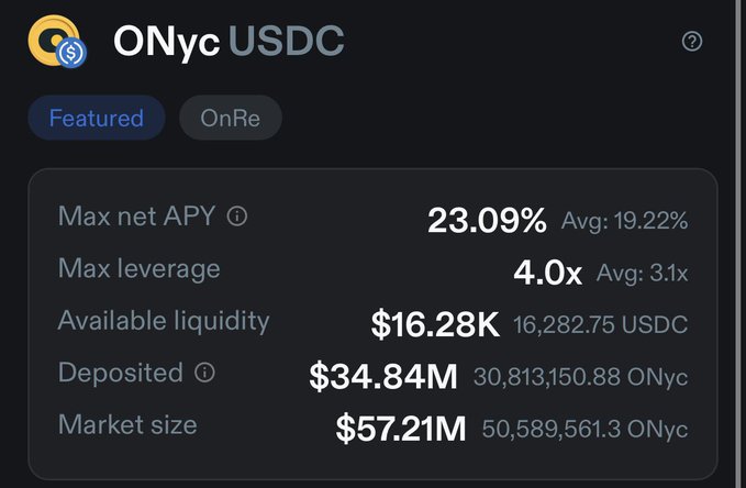 A dark-themed financial dashboard displays details for 'ONyc USDC', showing a max net APY of 23.09%, max leverage of 4.0x, $16.28K available liquidity, $34.84M deposited, and a $57.21M market size.