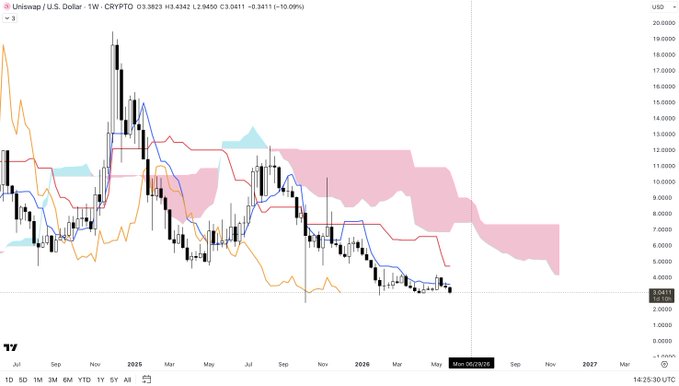 This is an image of a chart that shows a downward trend in stock prices for a certain company named UBZ USDC DollarShares trading index from January 2007 through December 2016. The graph provides insight into the fluctuations of the UBZ USDC DollarShares trading index during this period, and may have significant implications on investors who track the performance of such indices.