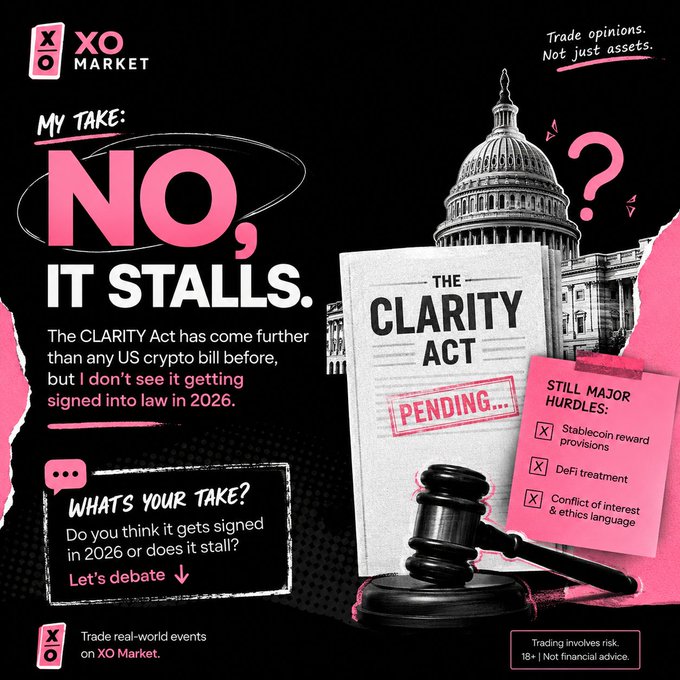 XO Market promotional graphic debating whether the CLARITY Act will be signed into law in 2026, noting hurdles with stablecoin rewards, DeFi treatment, and conflict of interest language, with the take: 'NO, IT STALLS.'