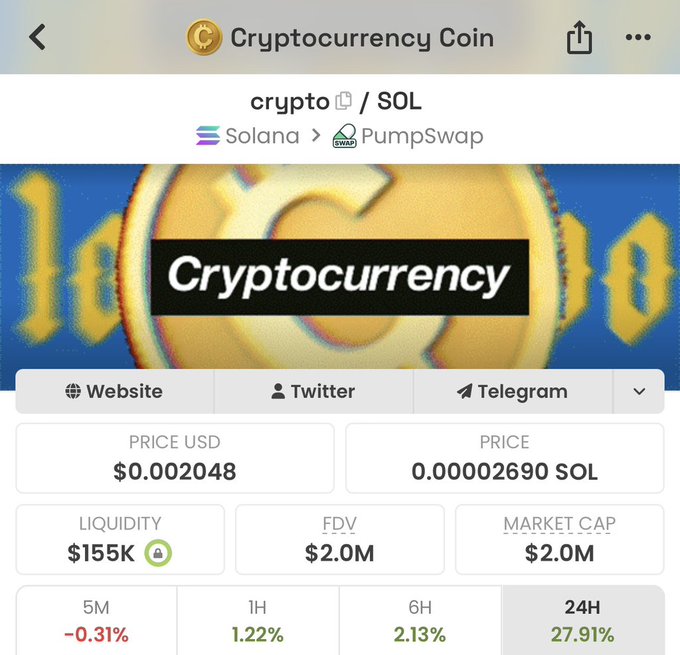 A mobile screenshot of the "Cryptocurrency Coin" ($crypto/SOL) token page on PumpSwap (Solana) showing a price of $0.002048 (0.00002690 SOL), $155K liquidity, $2.0M FDV/Market Cap, and recent gains of 1.22% (1H), 2.13% (6H), and 27.91% (24H). The image reinforces the post's bullish "long term hold" narrative by displaying the token's strong 24-hour surge and growing market cap, visually supporting the claim that sellers are in disbelief.