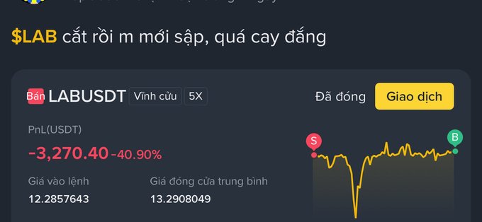 A cryptocurrency trading screen showing $LAB/USDT perpetual contract with 5X leverage, displaying a PnL loss of -3,270.40 (-40.90%) in Vietnamese.