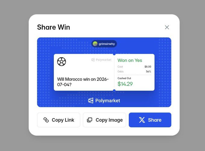 A Polymarket 'Share Win' notification showing user 'grimslwhy' won $14.29 on a 'Will Morocco win on 2026-07-04?' prediction, with options to copy link, image, or share.
