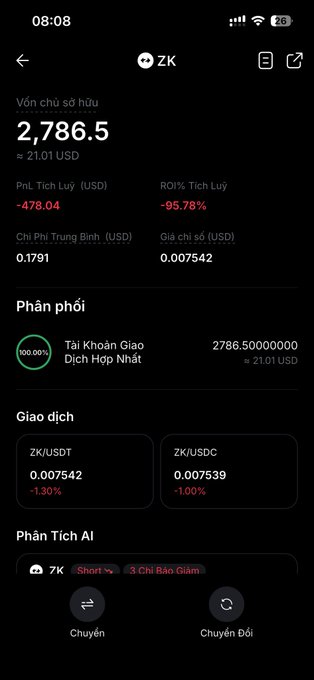 A mobile screenshot of a cryptocurrency portfolio app showing a token 'ZK' with a total holding of 2,786.5 (≈ 21.01 USD), displaying a -95.78% ROI and a -478.04 profit/loss in USD.
