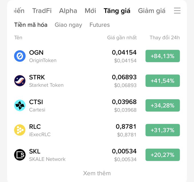 A cryptocurrency market dashboard in Vietnamese showing the 'Tăng giá' (price increase) tab with top gainers including OGN (OriginToken) at +84.13%, STRK (Starknet Token) at +41.54%, CTSI (Cartesi) at +34.28%, RLC (iExecRLC) at +31.37%, and SKL (SKALE Network) at +20.27%.