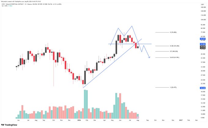 A TradingView stock chart for KMI (Kinder Morgan) with candlesticks, volume bars, and technical analysis trendlines marking Fibonacci levels.