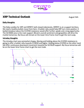 A document titled 'XRP Technical Outlook' dated August 14th from 'CRYPTO WZR' containing 'Daily Thoughts' and 'Intraday Thoughts' text with a price chart at the bottom.