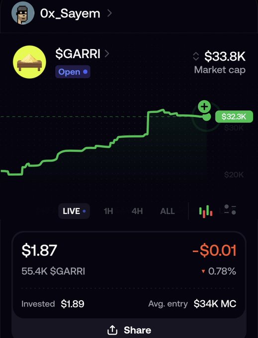 A cryptocurrency trading app showing the token '$GARRI' with a market cap of $33.8K, a current price of $1.87, and a green upward-trending chart.