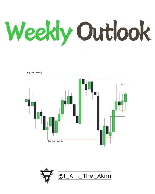 A "Weekly Outlook" trading chart highlighting Buy Side Liquidity and Sell Side Liquidity zones, created by @I_Am_The_Akim to preview Week 33 (August 10-14) markets including DXY, EURUSD, USDJPY, NQ, BTCUSD, and GOLD.