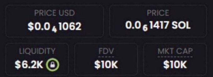 A crypto trading dashboard displays a token priced at $0.041062 USD or 0.061417 SOL, with only $6.2K liquidity, a $10K FDV, and a $10K market cap—highlighting the extremely low-cap memecoin being promoted in the post for early investors.