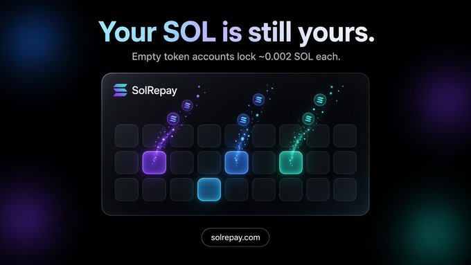 A digital advertisement for SolRepay showing the headline 'Your SOL is still yours' and explaining that empty token accounts lock approximately 0.002 SOL each, with a graphic showing tokens dissolving from wallet slots.
