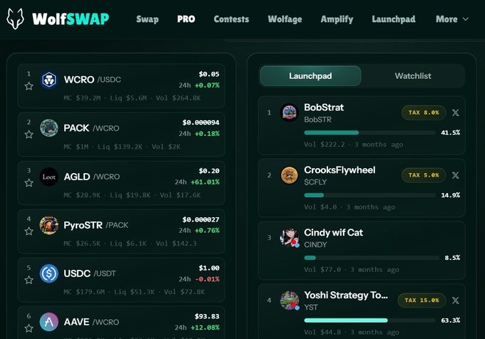 The image displays the WolfSwap cryptocurrency platform interface, showing a ranking list of tokens (WCRO/USDC, PACK, AGLD, PyroSTR, USDC, AAVE) with market caps and 24-hour price changes, alongside a Launchpad section featuring projects like BobStrat (BobSTR), CrooksFlywheel (SCFLY), Cindy wif Cat (CINDY), and Yoshi Strategy To... (YST). The interface visually represents WolfSwap's diverse ecosystem of trading, launchpad, and DeFi services that the accompanying post highlights as their comprehensive "empire" built during the bear market.