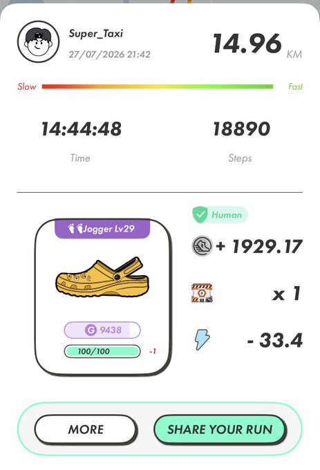 A mobile app screenshot for a fitness or movement-to-earn game called "Super_Taxi", displaying a run of 14.96 KM with 18,890 steps in 14:44:48, alongside rewards and penalties like a yellow "Crocs" shoe NFT.