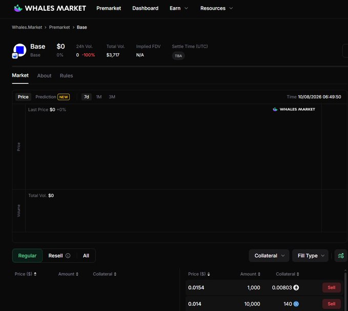 A screenshot of the Whales Market premarket dashboard showing trading data for the Base token with no current activity.