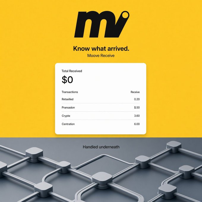 A yellow promotional graphic for 'Moove Receive' displays a transaction interface showing $0 total received with entries for Retselled (0.20), Pransadior (5.50), Crypte (3.50), and Centration (6.00), featuring a 'mv' logo.