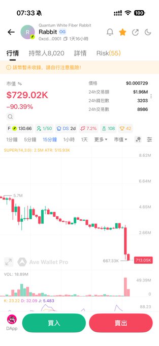 A smartphone screenshot of a cryptocurrency trading app displaying 'Quantum White Fiber Rabbit' (Rabbit) token, showing a price of $0.000729, a market cap of $729.02K, and a dramatic -90.39% decline on the price chart with a warning about contract risks.