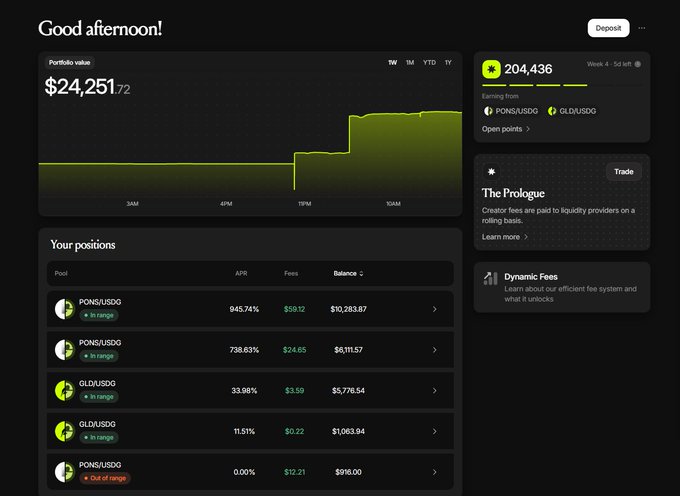 A cryptocurrency portfolio dashboard titled 'Good afternoon!' shows a portfolio value of $24,251.72 with a graph, and lists positions in liquidity pools like PONG/USDG and GLO/USDG, alongside a PONG token balance of 204,436.