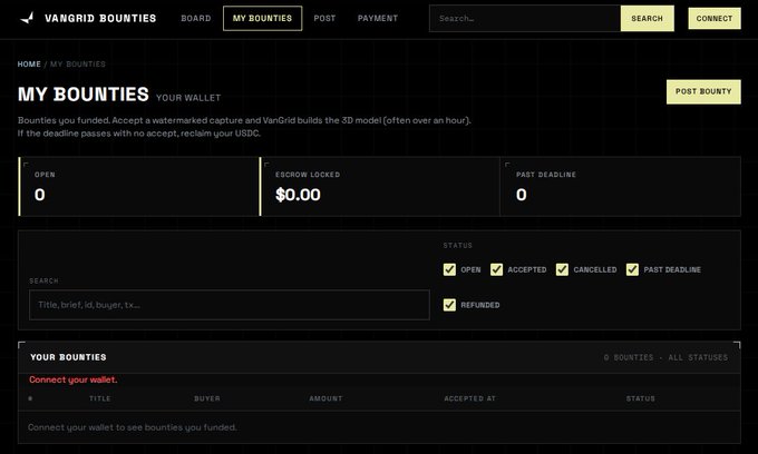 Screenshot of the VanGrid Bounties dashboard showing 0 open bounties, $0.00 escrow locked, and 0 past deadline, with a prompt to connect a wallet to view funded bounties.