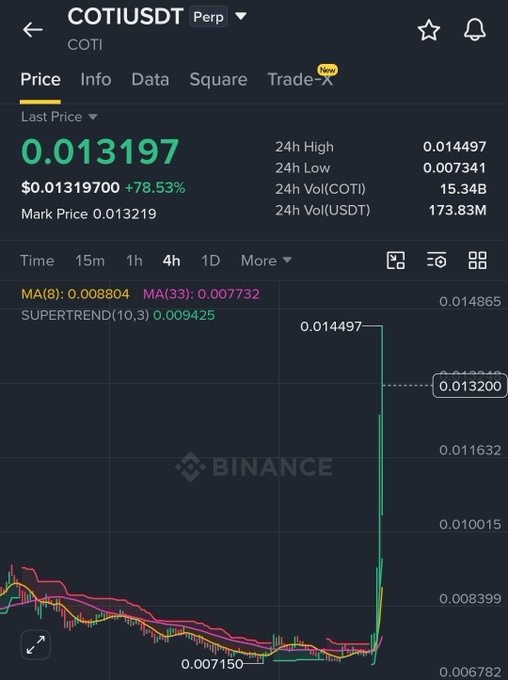 The image shows the Binance perpetual futures chart for COTIUSDT, currently trading at $0.013197 with a sharp +78.53% surge to a 24h high of $0.014497. However, this contradicts the accompanying post, which calls for a **short** on COTI in the 0.131–0.136 range with targets down to 0.110—price levels roughly 10x higher than the actual chart, suggesting the post's analysis is either outdated, mispriced, or referencing a different asset/value.