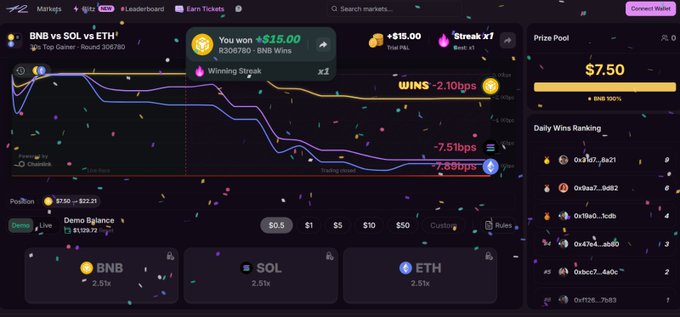 A screenshot of a trading platform called Drift showing a 'BNB vs SOL vs ETH' game with a prize pool of $7.50 and confetti indicating a win.