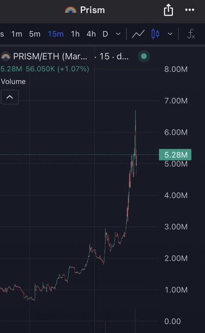 A TradingView chart on Prism shows the PRISM/ETH pair on a 15-minute timeframe with a +1.07% gain, displaying a dramatic volume spike to 5.28M near the 5M mark that illustrates the sharp upward move the poster regrets missing after selling too early.