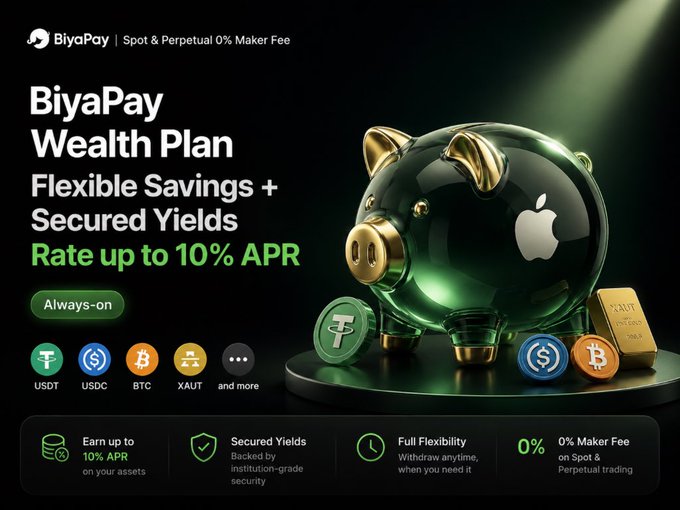 An advertisement for BiyaPay Wealth Plan offering flexible savings with secured yields up to 10% APR and 0% maker fee on spot and perpetual trading, featuring a green and gold piggy bank with an Apple logo alongside USDT, USDC, BTC, and XAU cryptocurrency icons.
