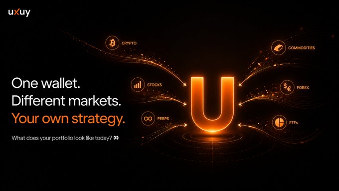 The image is a sleek, dark-themed promotional graphic for "uxuy" featuring a glowing orange "U" logo at the center, surrounded by icons representing various markets: Crypto (Bitcoin symbol), Commodities, Stocks, Forex, ETFs, and Perps. The tagline "One wallet. Different markets. Your own strategy." appears in white and orange text on the left, with the question "What does your portfolio look like today?" below it, accompanied by glowing orange particle trails flowing toward the central "U" logo.