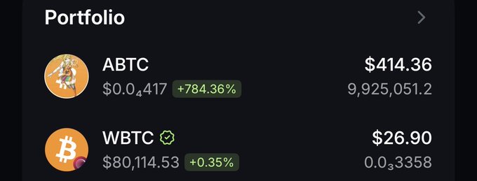 A dark-themed crypto portfolio interface displays ABTC at $414.36, up 784.36% with 9,925,051.2 units, and WBTC at $26.90 with a displayed value of $80,114.53 and a 0.35% gain.