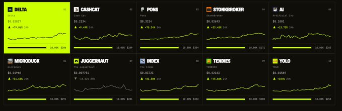 A stock market dashboard displays multiple ticker cards with charts and values, including DELTA ($0.02973), CASHCHAT ($0.7214), PONS ($0.7214), STONKBRKER ($0.02943), AI ($0.1001), MICRDOUCK ($0.01960), JUGGERNAUT ($0.007751), INDEX ($0.03723), TENDIES ($0.02643), and YOLO ($0.02569).