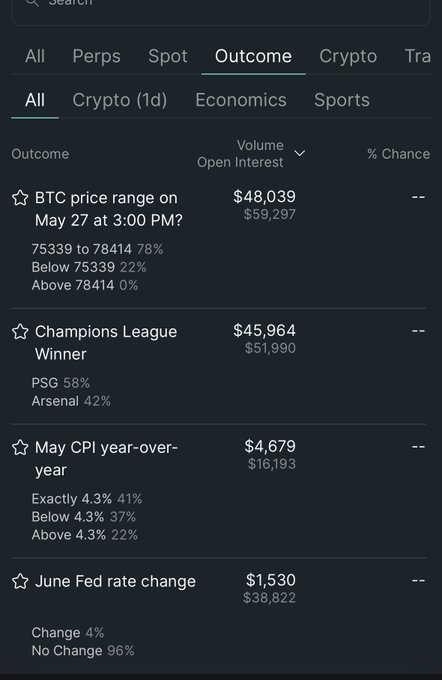 In the image, a cell phone screen displays an overview of the outcome of a cryptocurrency market. It is a chart that shows various factors such as Bitcoin prices, percentage change, and the date. The user has marked some points with stars to indicate their opinion about the situation in the chart. They have also added some notes related to sports, particularly mentioning that they think sports betting should be listed on Hyper Liquid's marketplace.